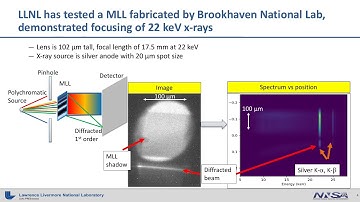 2020 High Temperature Plasma Diagnostics Conference - Kozioziemski