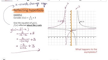 11 HYPERBOLA Reflections