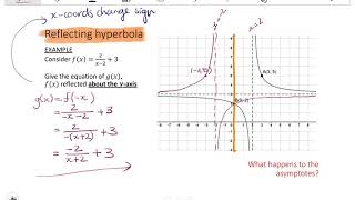 11 HYPERBOLA Reflections