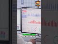 AI is Understandable &amp; Auditable: Focus on Safety &amp; Outcomes! #shorts #facts #AI