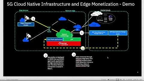 IEAM and Telco product demo
