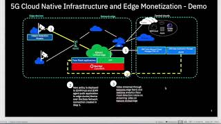 IEAM and Telco product demo