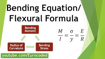 How to Derive Bending Equation | Flexural Formula