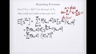 Branching Processes and Probability Generating Functions