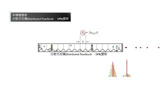 語学・辞書・学習参考書 Handbook of Distributed Feedback Laser 41gSlhJLwBL._UF350,350_QL50_.jpg