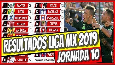 Tabla de Posiciones y Resultados Liga MX 2019 Jornada 10 #Deportes #Mexico
