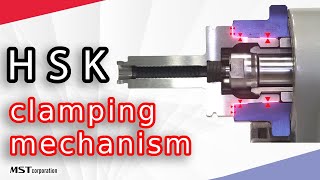 HSK clamping mechanism