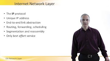 OSI Network Layer