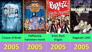 Top Animated Movies Of 2005 Best Animated Films From 2005