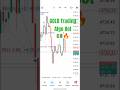 Algo Trading On GOLD (XAUUSD) | Live BTC & GOLD Trading #goldtrading #xauusd #algotrading
