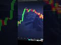 Бинарные опционы обучение #обучениетрейдингу #деньги #бинарныеопционы #трейдинг #покетопшн