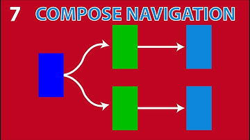 Jetpack Compose Navigation Explained in 20.22 minutes