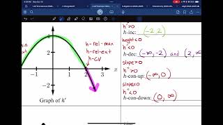 AP Calculus AB Worksheet 3-4 “Graphical Analysis: f-Con-Up, f-Con-Down, f-IP”