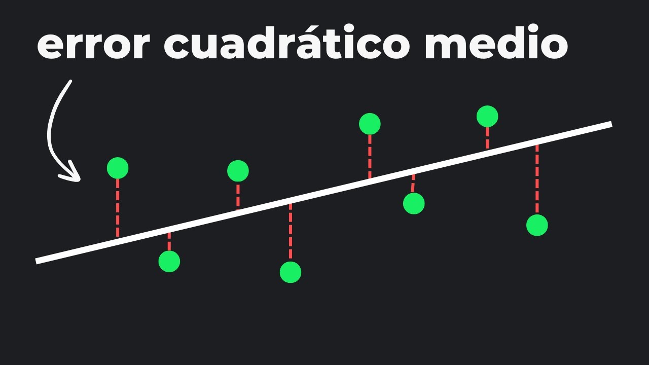 Función de coste: error cuadrático medio | Machine Learning 101