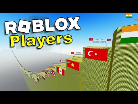 If Roblox's daily users were a country, it would be bigger than Canada