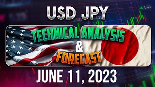 Recap USDJPY Trading Strategies: June 11, 2023, In-Depth Technical Analysis & Forecast