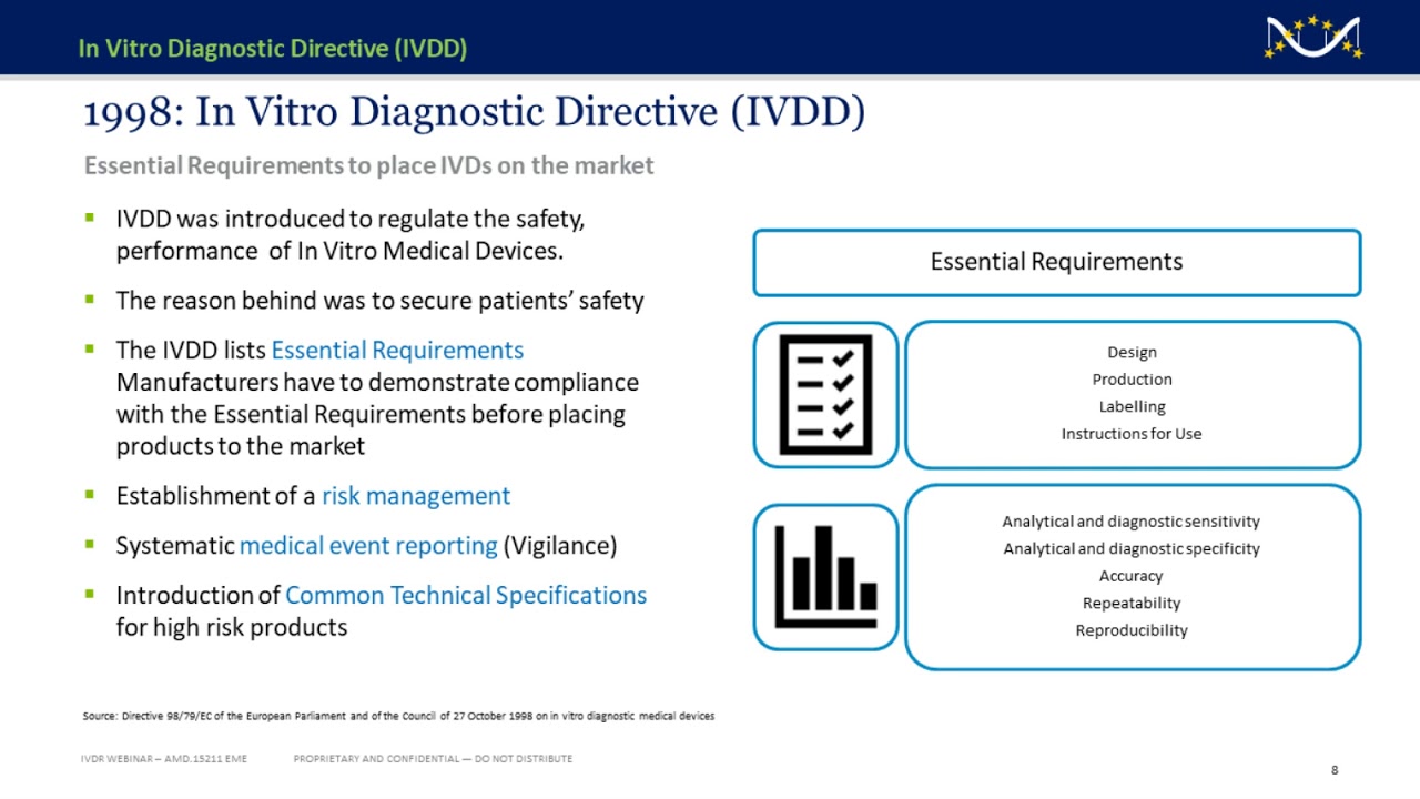 Understanding The In Vitro Diagnostic Regulation Ivdr Everything You Need To Know Youtube