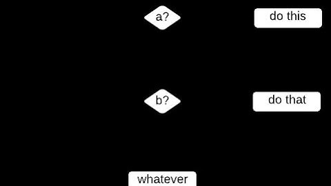 Complex Decision Structures in Python (Nested if, if-elif-else)