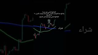 طريقة استخدام الموفينك افرش(moving average)للتداول، شرح مؤشر MA50, MA200