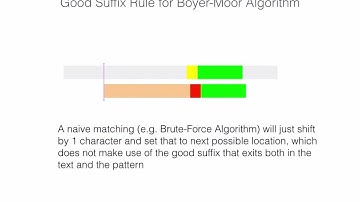 Boyer-Moore Algorithm Good Suffix Rule