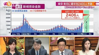“テレワーク疲れ”で出社増？ワクチン接種で変化は(2021年7月18日)