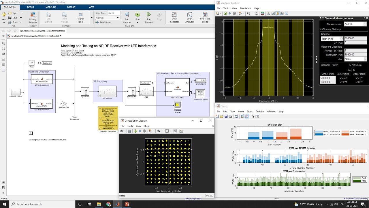 Modeling and Testing an NR RF Receiver with LTE Interference Using 5G ...
