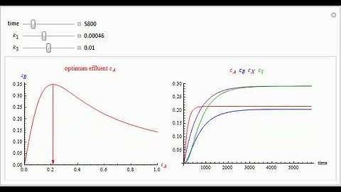 Maximizing Selectivity in the Trambouze Reactions
