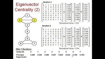 3.3 Eigenvector Centrality   Video 2