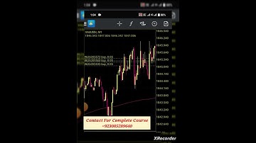 Gold 5 Minutes Scalping Strategy Engulfing Theory #forex #trading #forextradingscalper