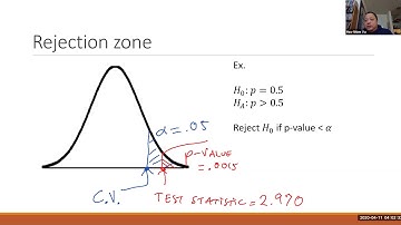 Alpha, p-value, test statistic, critical value, rejection zone
