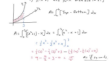 AP 7.1 Area Between Two Curves