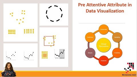 Pre Attentive Attribute in Data Visualization