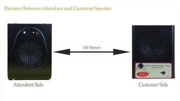 Point to Point Two Way Audio Communication