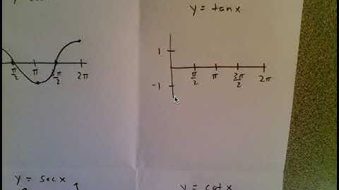 Trig Parent Functions