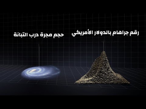 فيديو: ما هي مقارنة الأرقام؟