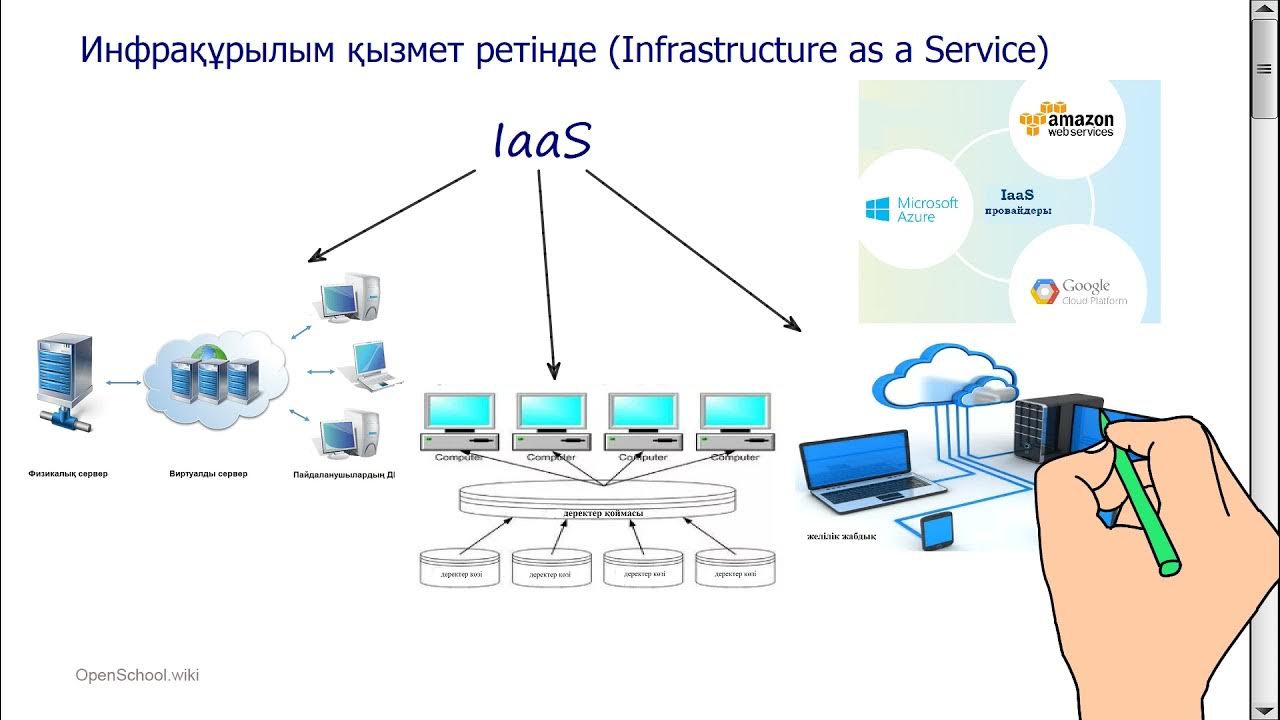 25 11 информатика. Образовательный канал Өрлеу. Informatika 11-Bob.