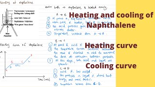 SPM Chemistry Form 4 Heating and cooling of Naphthalene