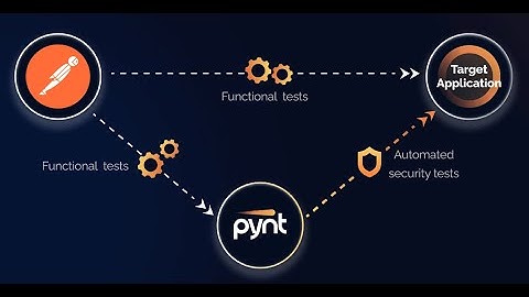 Pynt - Free Automated API Security Testing in Postman - Jan 2023