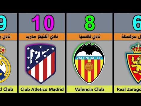 الأندية الأكثر تتويجا بكاس الملك الإسباني إلي ٢٠٢٢