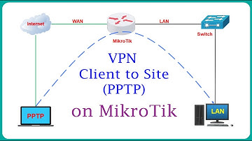 MikroTik - Set up VPN Client to Site (PPTP) on MikroTik Router