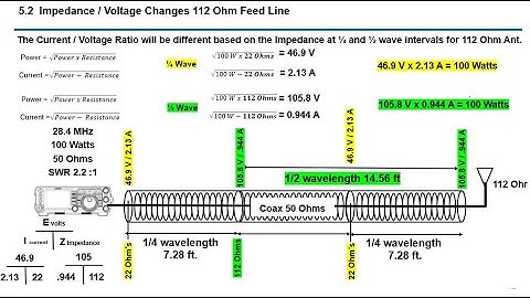 LMR400 SWR & Review Velocity Factor & Current to Voltage Ratios Along  Antenna Feedline - Frequency