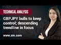 Technical Analysis: 05/12/2019 - GBPJPY bulls to keep control; descending trendline in focus