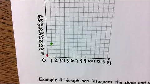 12-05-25 ACC Slope Intercept Form Part 2