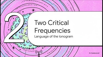 Interpreting Ionograms for HF Ham Radio