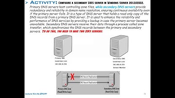Install & Configure Secondary DNS Server on Server 2022