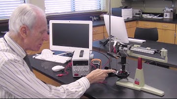 Physics Lab: Current Balance (Theory and Procedure)