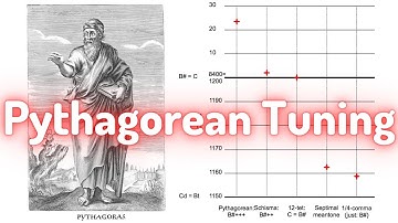 What is Pythagorean Tuning?
