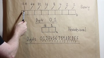 8086/8088 Assembly Language: Binary, Hexadecimal and BCD