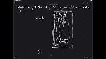 Display the multiplication table for a number n