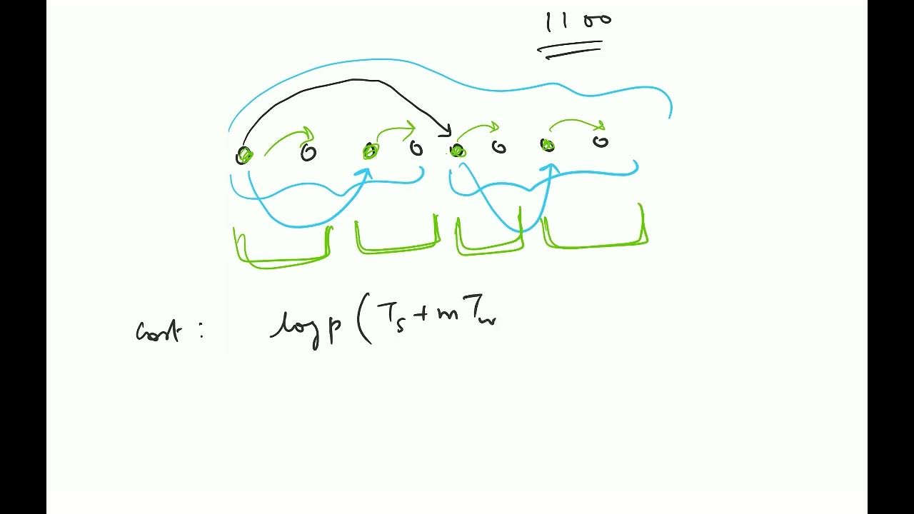 Broadcast and Reduce with recursive doubling - YouTube